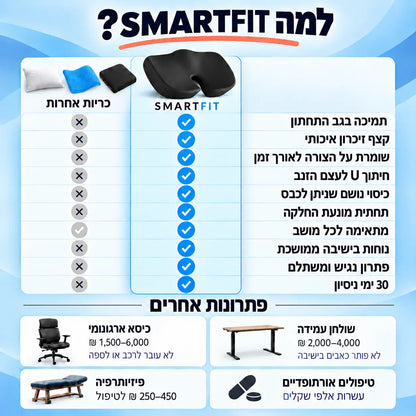 ™SmartFit – הכרית שתשים סוף לכאבים בישיבה